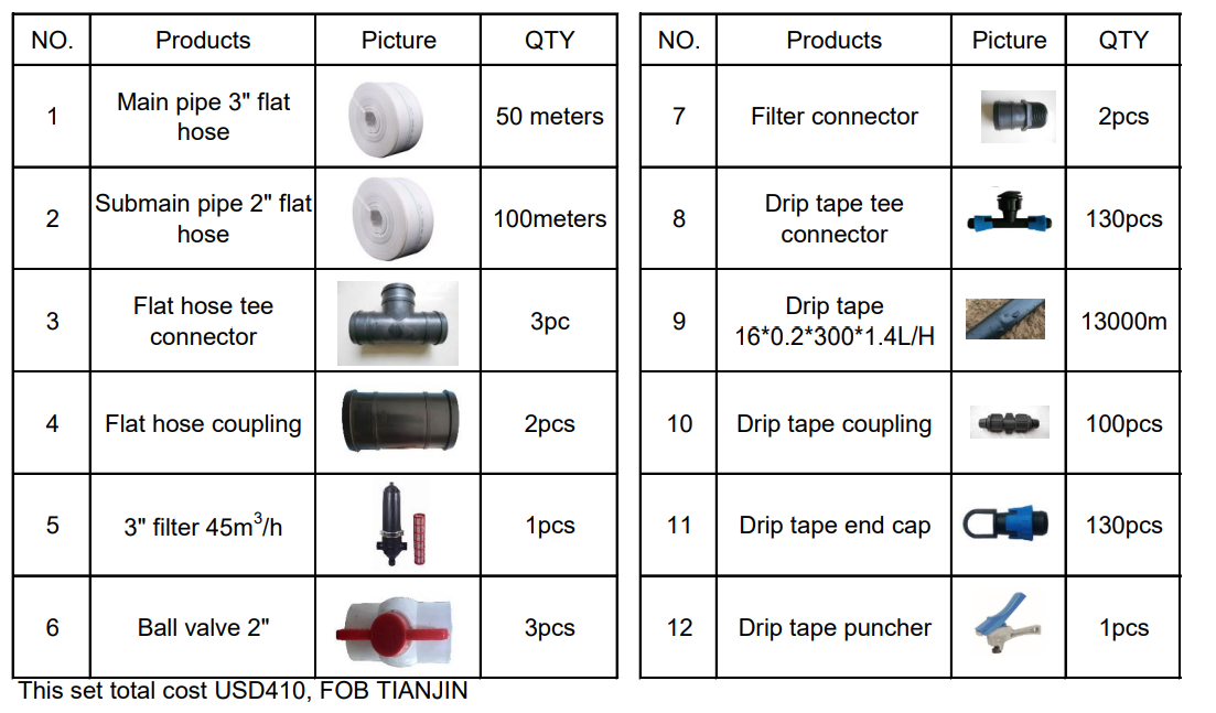 Whole Irrigaion Design Service - Drip Irrigation Kit ulasan dan harga
